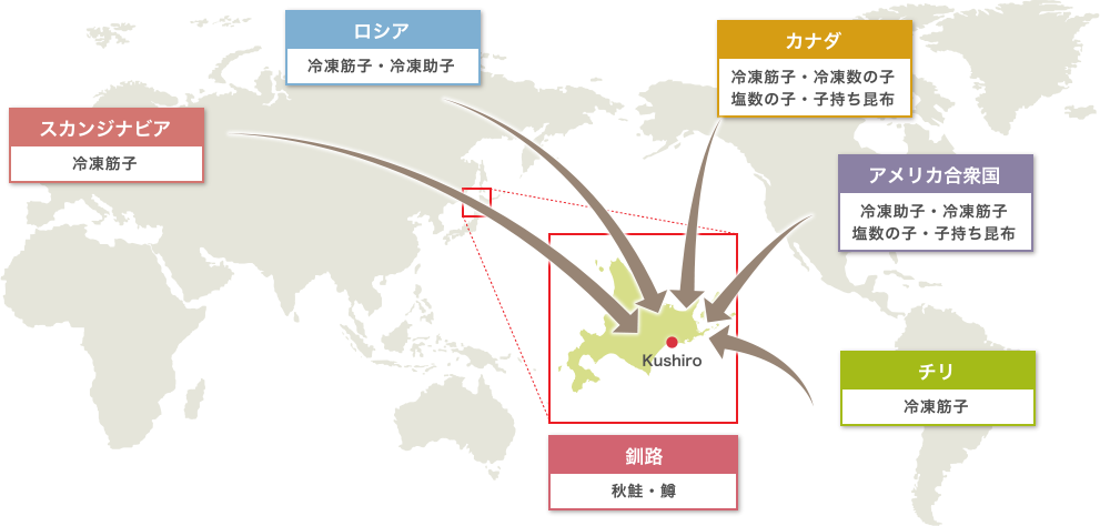 主な製品原料原産国